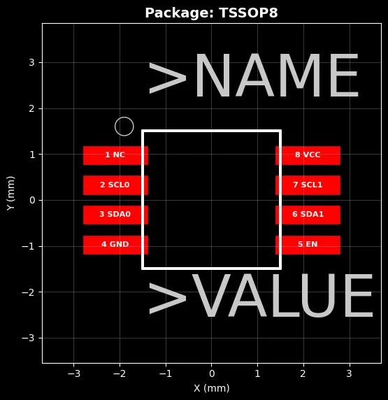 TSSOP8 sample